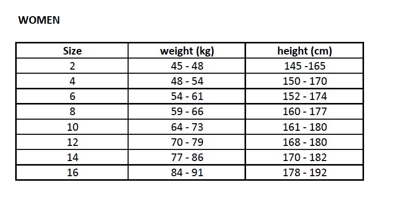 Janga Wetsuits Size Chart